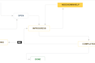create custom jira workflow