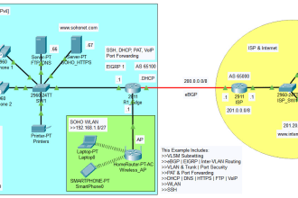 design and configure network projects in cisco packet tracer