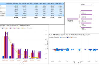 assist in data visualization and analysis in power bi