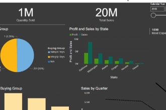 be your data analyst and visualization expert