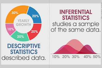 teach you business statistics and statistical inference