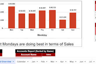 design and develop an automated reporting dashboard in google sheets and excel