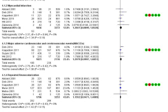 perform a comprehensive meta analysis
