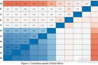 advance medical statistical analysis with r, rstudio spss
