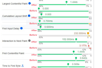 fix inp, lcp and other core web vitals