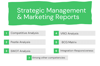 do strategic management, hrm, entrepreneurship, corporate governance reports