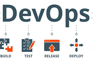 deploy sites on vps AWS azure gcp vm using ci cd docker