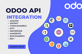 connect odoo erp with amazon, shopify, and woocommerce