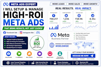 set up facebook ads, meta ads, fb marketing advertising campaign