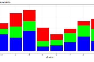 do rstudio, r programming, data analysis, statistical analysis