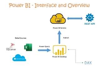 be your expert power bi consultant for dashboards and reports