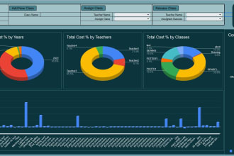 create a google sheets dashboard, pivot table charts, and graphs