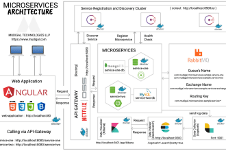 expert java jee, spring boot, angular, microservices, devops
