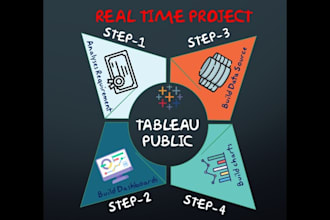 advanced tableau visualization and dashboard design for your data needs