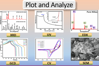 do plotting and analysis of xrd, raman, ftir, uv, SEM, tem, and gcd
