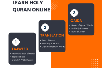 teach you quran with tajweed rules, qaida and translation