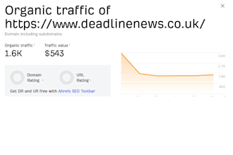 publish your article on high da site deadlinenews
