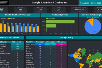 create report dashboard and visualize on google data studio or looker studio
