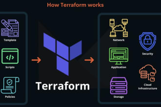 write your AWS terraform code