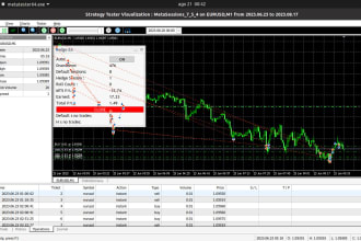 make trading ideas real, mql coder