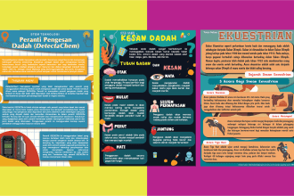 do islamic educational and infographic poster for kids