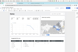 create google data studio and looker studio dashboards