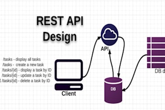 do API integration, development or fixing and php laravel