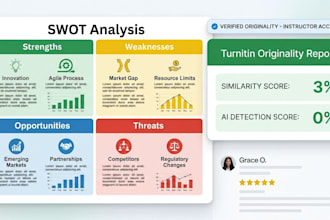 research and write business case studies, HR reports, and corporate briefs