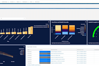 be your salesforce admin to enhance your console