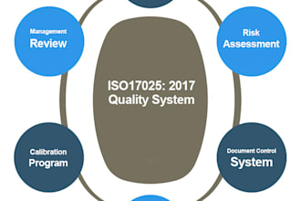 are you looking to get accredited  for iso iec 17025 2017