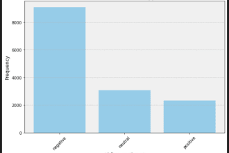 do text analysis and image classification