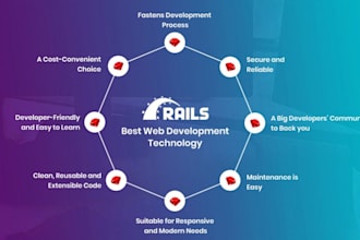 be the developer for your next web application