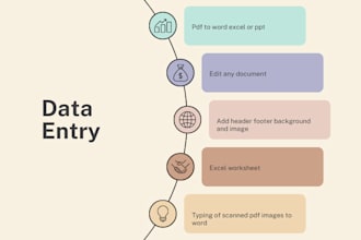 convert all readable documents in editable form