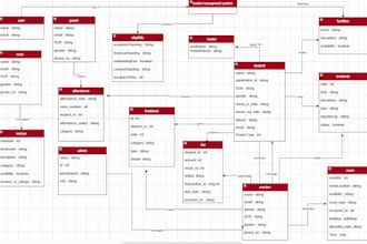 write software documentation, srs, uml, fyp reports