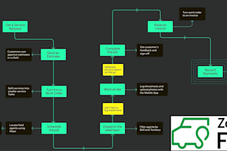 setup zoho fsm for your field service