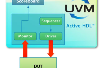 do uvm simulation using systemverilog for complex hdl module or soc design