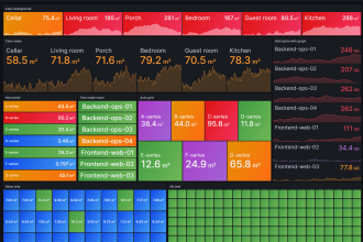 help you deploy white labelled grafana along with dashboards