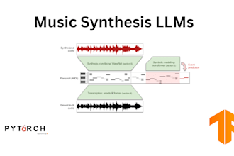 build pytorch and tensorflow text to music generative models