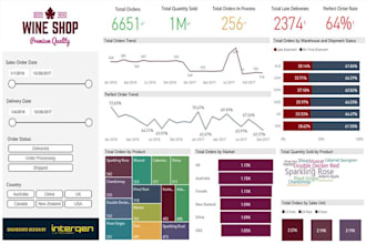 do data analytics , excel reporting in graphs and charts using power bi or excel