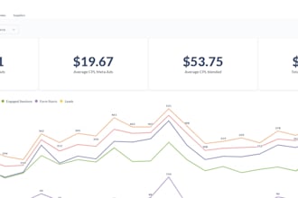 build insightful metabase dashboards