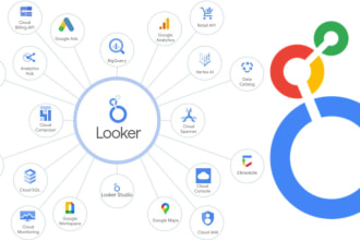 create an excellent report in looker studio based on your need