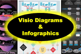 develop diagrams logo and infographics in visio