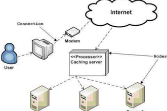 setup server and deployment for your website
