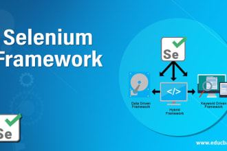 develop automation framework using selenium and java for web and desktop apps