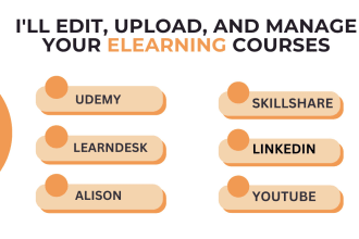 edit, upload, and manage your elearning courses on udemy alison your website