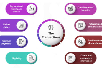 do billing, payment posting , ar, and vob of your practices