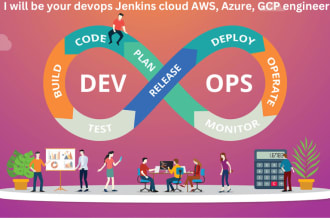 be your devops jenkins cloud aws, azure, gcp engineer