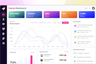 design admin panels, dashboards, saas, web apps with figma