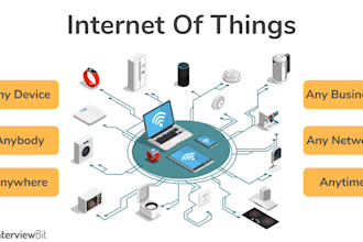integrate iot, bluetooth, ble in android app
