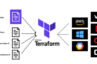 create terraform iac scripts for your cloud infrastructure